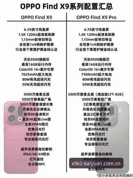 开元X9K2官网常见问题与解决思路：新旧用户对比分析